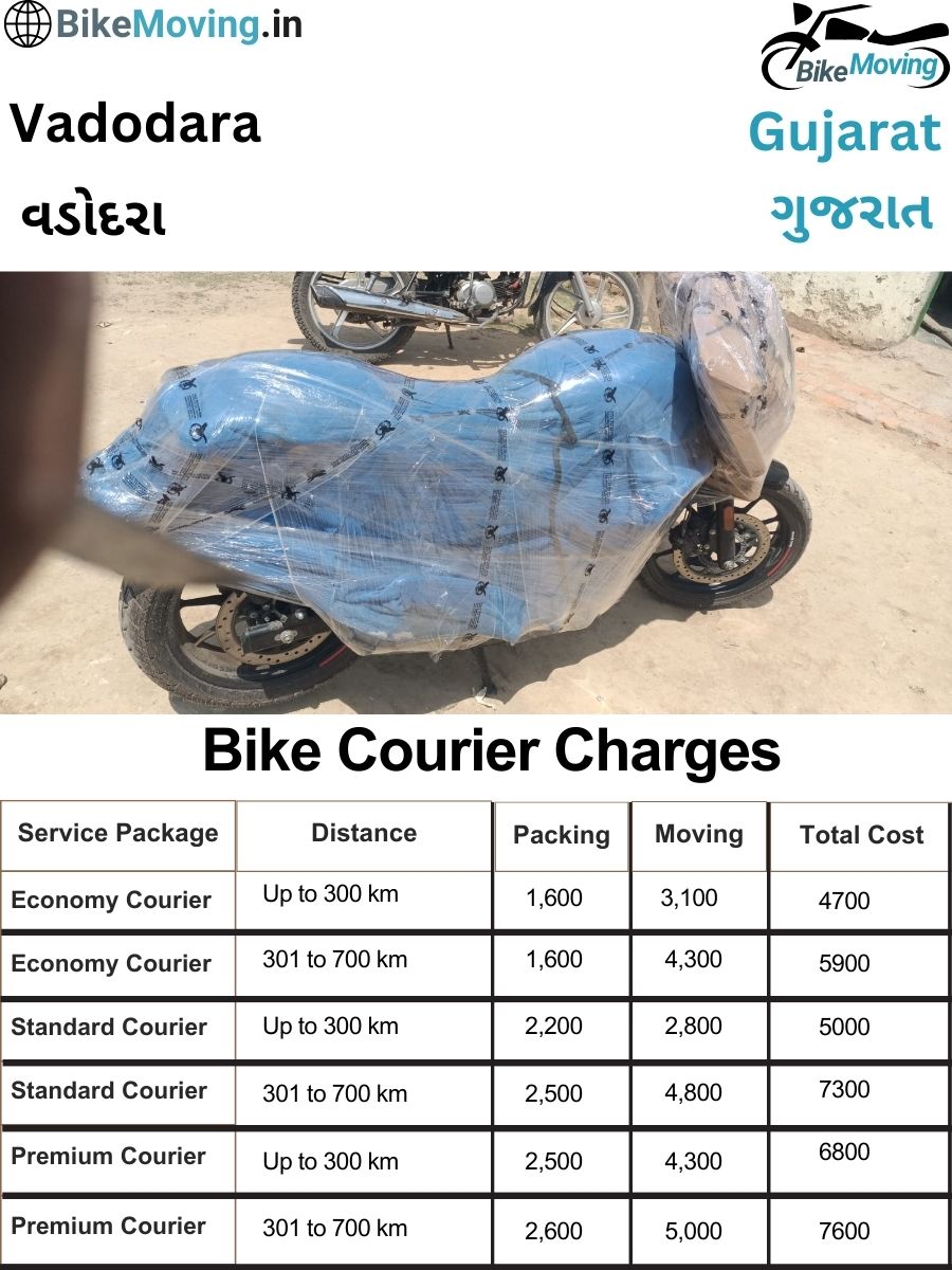 Display of Bike Transport Service Cost list on Chart in Vadodara