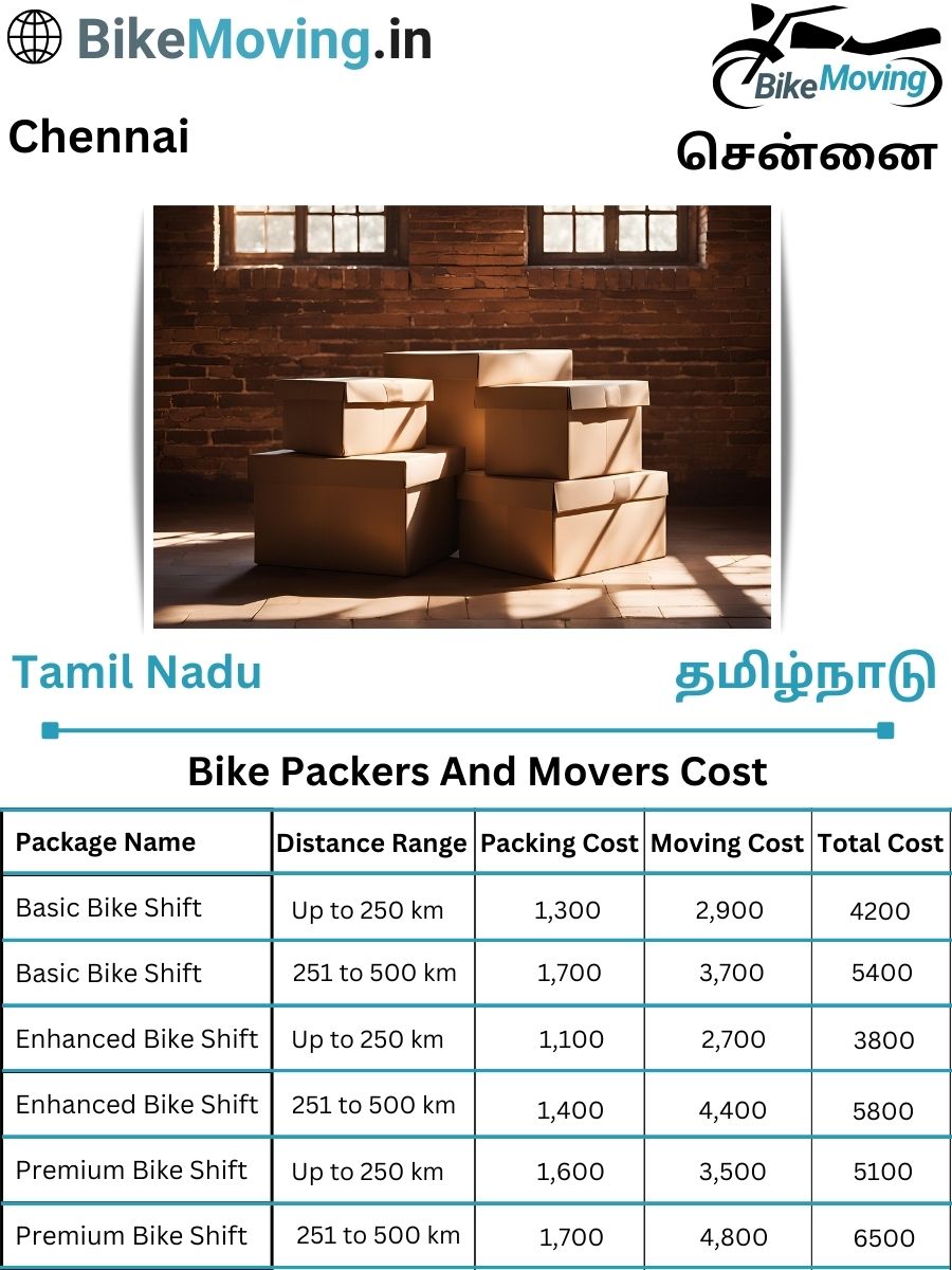 Display of Bike Transport Service Cost list on Chart in Chennai