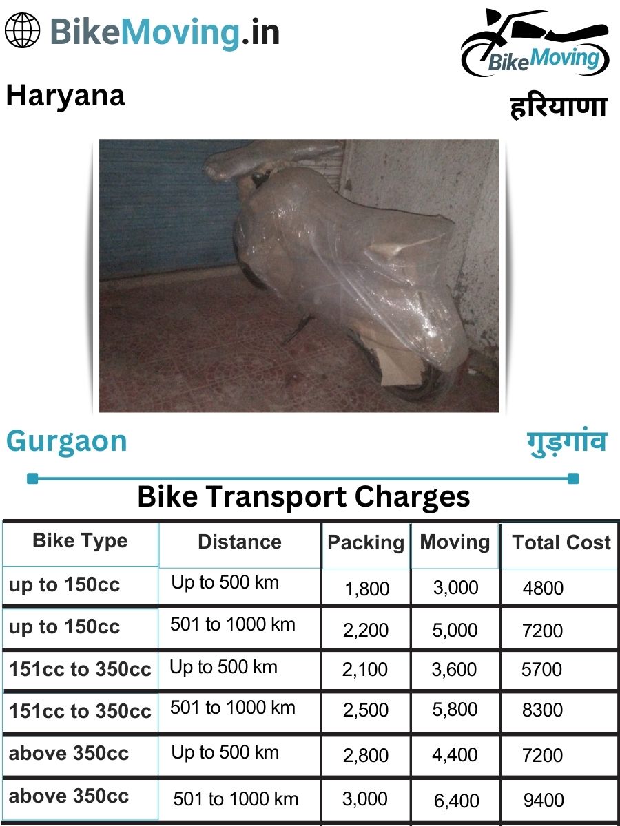 Display of Bike Transport Service Cost list on Chart in Gurgaon