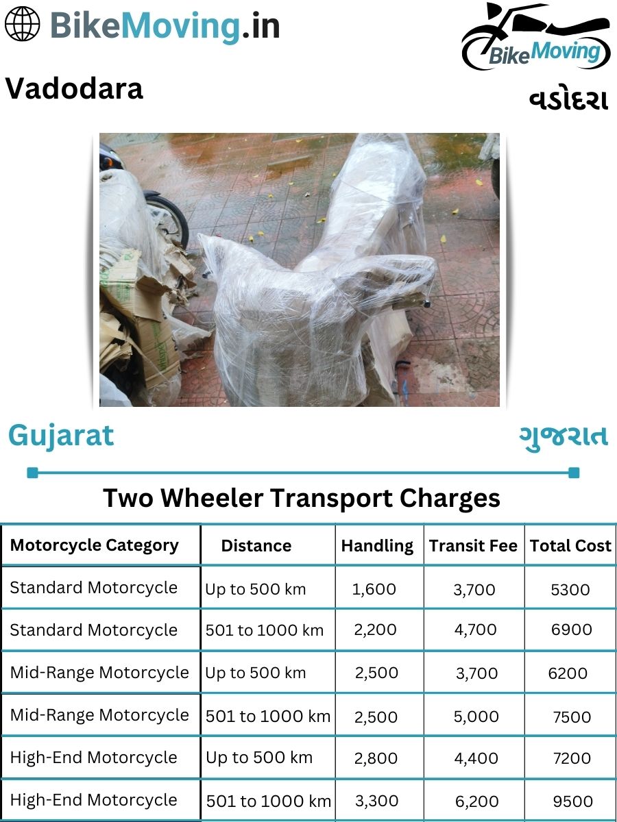 Display of Bike Transport Service Cost list on Chart in Vadodara